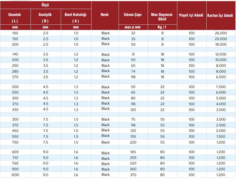 UV (Ultraviyole Dayanıklı) KABLO BAĞI - SİYAH 
